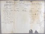 Manifest, Steamer Queen City, 15 June 1863
