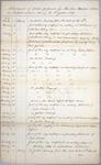 Report of duties, 1st Quarter 1839, Collector, District of Michilimackinac