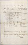 Permit, Schooner Nancy, 16 May 1805