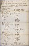Entries, three barges, James & Andrew McGill, 9/10 June 1806