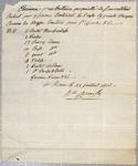 Clearance, batteau, Bazil Proulx, 22 July 1806