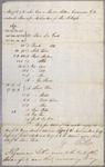 Manifest, batteau, Francis Mount, 6 September 1808