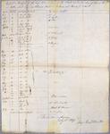 Manifest, sloop Contractor, 3 July 1809