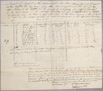 Manifest, sloop Saucy Jane, 29 May 1817