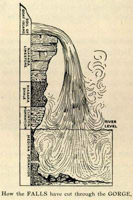 Niagara River Gorge erosion patterns