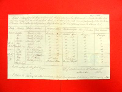 Sloop, Contractor, Manifest, 24 Sep 1808