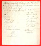 Sloop, Contractor, Manifest, 22 Oct 1808