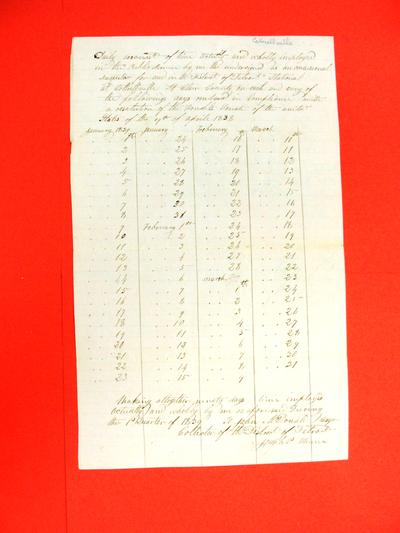 Report, 01 Apr 1839, Daily Account of Joseph P. Minne