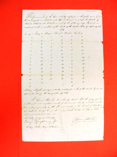 Report, 1 Apr 1839, Daily Account of Spencer Norvell