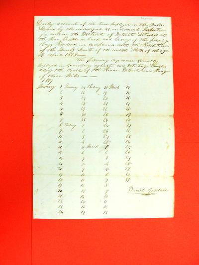 Report, 1 Apr 1839, &quot;Daily Account of Daniel Goodell