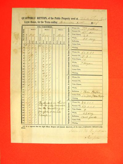 Return of Public Property, 31 Dec 1849, USLHB, White Fish Point