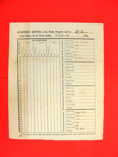 Return of Public Property, 31 Mar 1851, USLHB, Detour