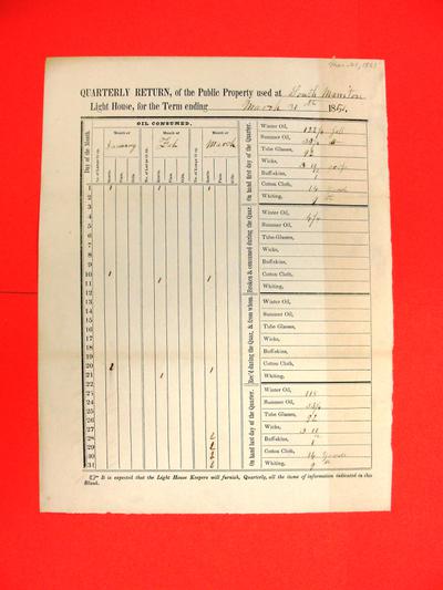 Return of Public Property, 31 Mar 1851, USLHB, South Manitou