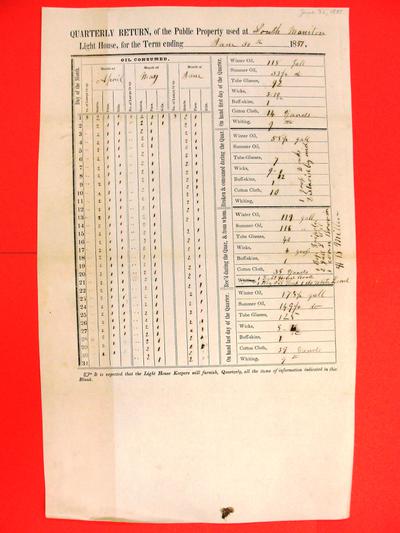 Return of Public Property, 30 Jun 1851, USLHB, South Manitou