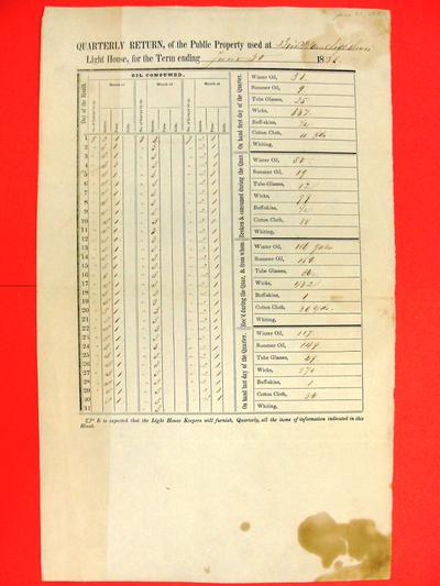 Return of Public Property, 30 Jun 1851, USLHB, Bois Blanc