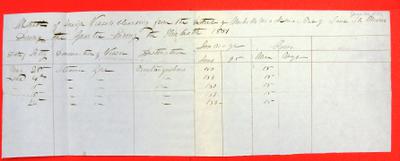 Quarterly list of Foreign vessels clearing Mackinac, 30 Jun 1851