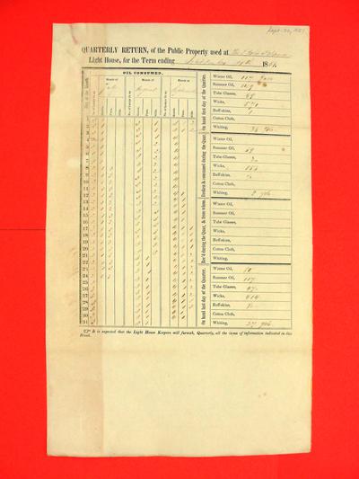 Report of Public Property, 30 Sep 1851, USLHB, Bois Blanc