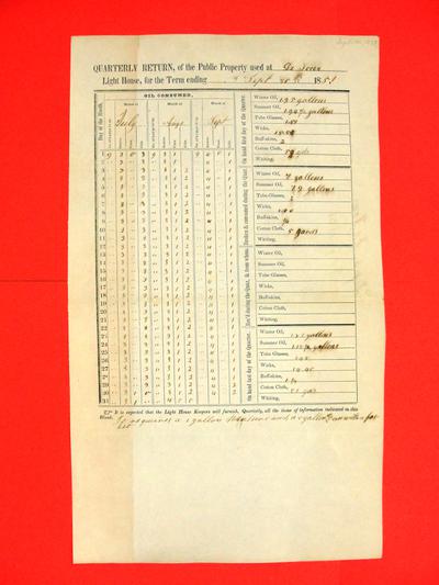 Report of Public Property, 30 Sep 1851, USLHB, DeTour