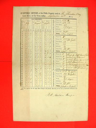 Report of Public Property, 30 Sep 1851, USLHB, Thunder Bay