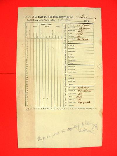 Report of Public Property, 31 Mar 1852, USLHB, Detour