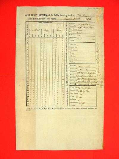 Report of Public Property, 30 Jun 1852, USLHB, Detour