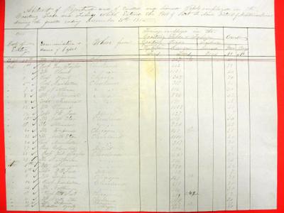 Vessel Clearances, Sault Ste. Marie, 4th quarter 1855