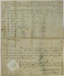 Sloop Contractor, Manifest, 20 May 1808