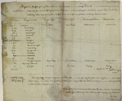 Sloop Contractor, Manifest, 10 September 1808