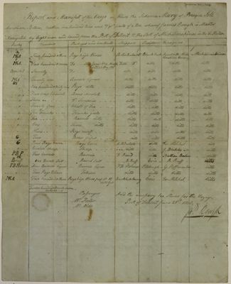 Mary, Manifest, 21 June 1808