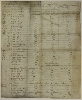 Contractor, Manifest, 24 September 1807