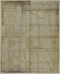 Contractor, Manifest, 24 September 1807