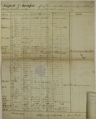 Contractor, Manifest, 3 September 1811