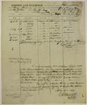 Pontiac, Manifest, 16 May 1823