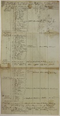 Michigan, Manifest, 24 May 1823