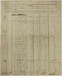 Pontiac, Manifest, 18 August 1824