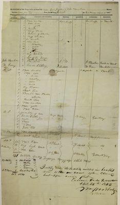 General Jackson, Manifest, 25 April 1825