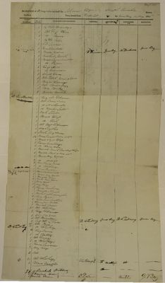 Tiger, Manifest, 11 May 1825