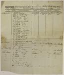 Pilot, Manifest, 7 July 1829