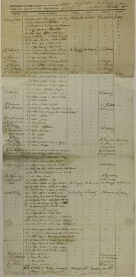 La Grange, Manifest, 29 October 1830