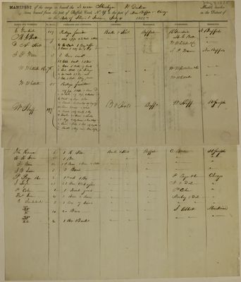 Michigan, Manifest, 4 July 1835