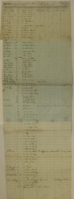 Indiana, Manifest, 18 June 1836