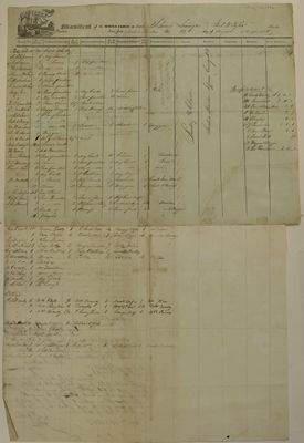 Lexington, Manifest, 12 August 1836