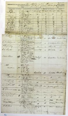 LaSalle, Manifest, 10 November 1836