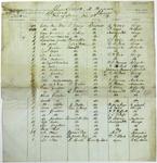 Louisa, Manifest, 10 October 1839