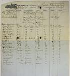 Peninsula, Manifest, 10 July 1849