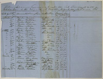 Sault Ste. Marie Clearances, 31 December 1851