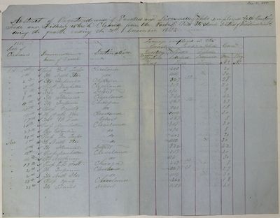 Sault Ste. Marie Clearances, 31 December 1855