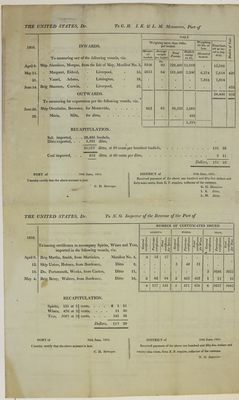 Sample accounts, 1805