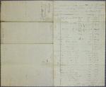 Charles Ermatinger, Invoice, June 1827