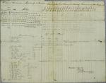 Michilimackinac Company, Invoice, 1 July 1807